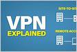 Site to Site and Remote Access VPN behind same Public IP